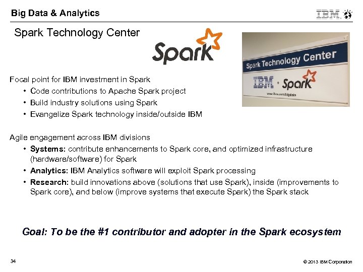 Big Data & Analytics Spark Technology Center Focal point for IBM investment in Spark