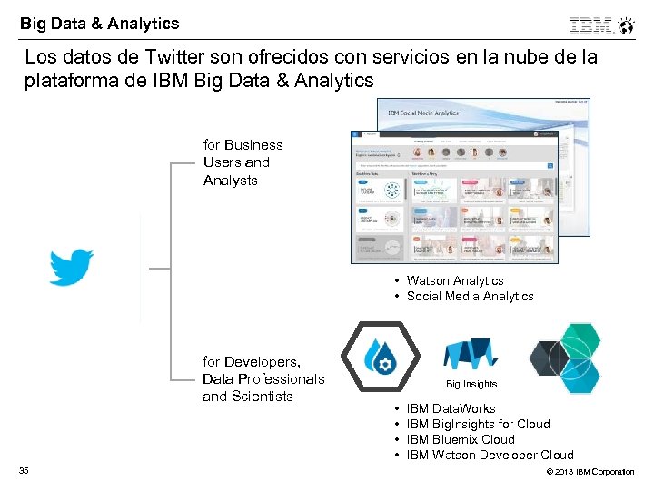 Big Data & Analytics Los datos de Twitter son ofrecidos con servicios en la