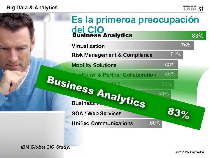 Big Data & Analytics Es la primeroa preocupación del CIOAnalytics Business 83% 76% Virtualization
