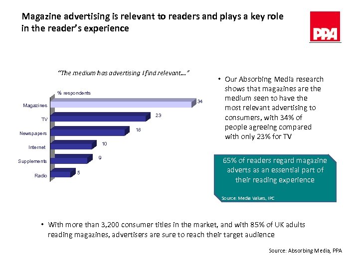 Magazine advertising is relevant to readers and plays a key role in the reader’s