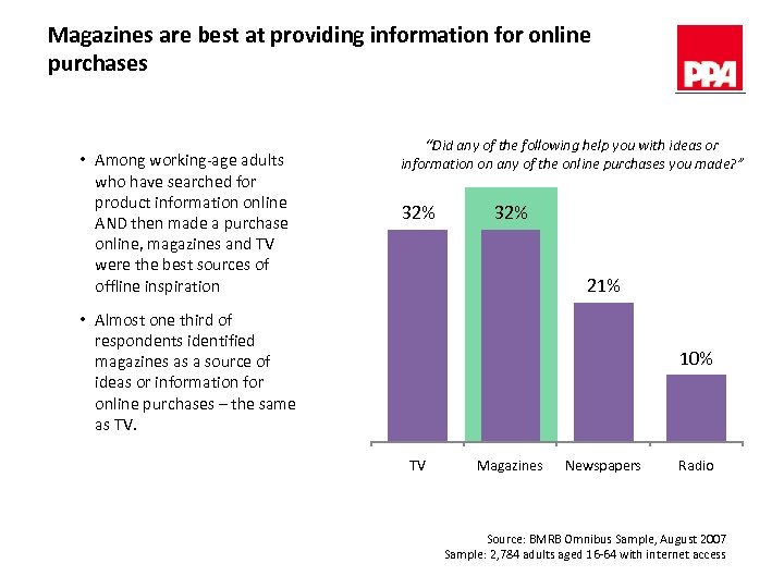 Magazines are best at providing information for online purchases • Among working-age adults who