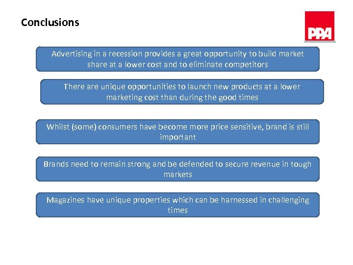 Conclusions Advertising in a recession provides a great opportunity to build market share at