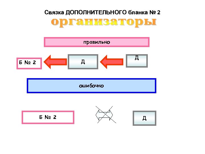 Связка ДОПОЛНИТЕЛЬНОГО бланка № 2 правильно Д Б № 2 Д ошибочно Б №