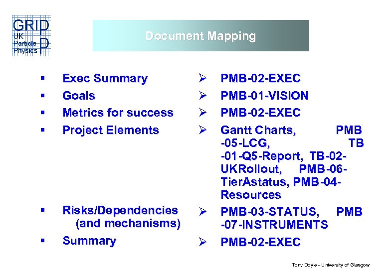 Document Mapping § § Exec Summary Goals Metrics for success Project Elements Ø Ø