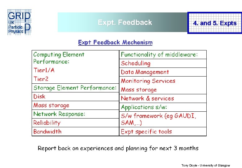 Expt. Feedback 4. and 5. Expts Tony Doyle - University of Glasgow 