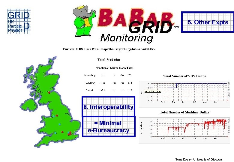 5. Other Expts 8. Interoperability = Minimal e-Bureaucracy Tony Doyle - University of Glasgow