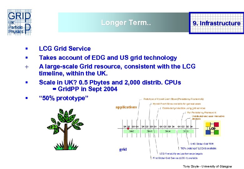 Longer Term. . § § + § § 9. Infrastructure LCG Grid Service Takes