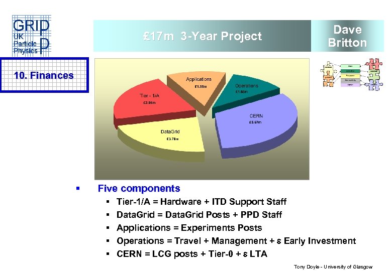 £ 17 m 3 -Year Project Dave Britton 10. Finances § Five components §