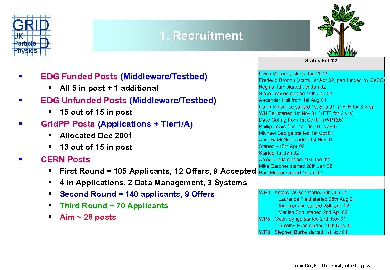 1. Recruitment § § EDG Funded Posts (Middleware/Testbed) § All 5 in post +