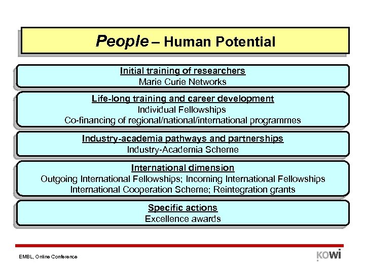People – Human Potential Initial training of researchers Marie Curie Networks Life-long training and