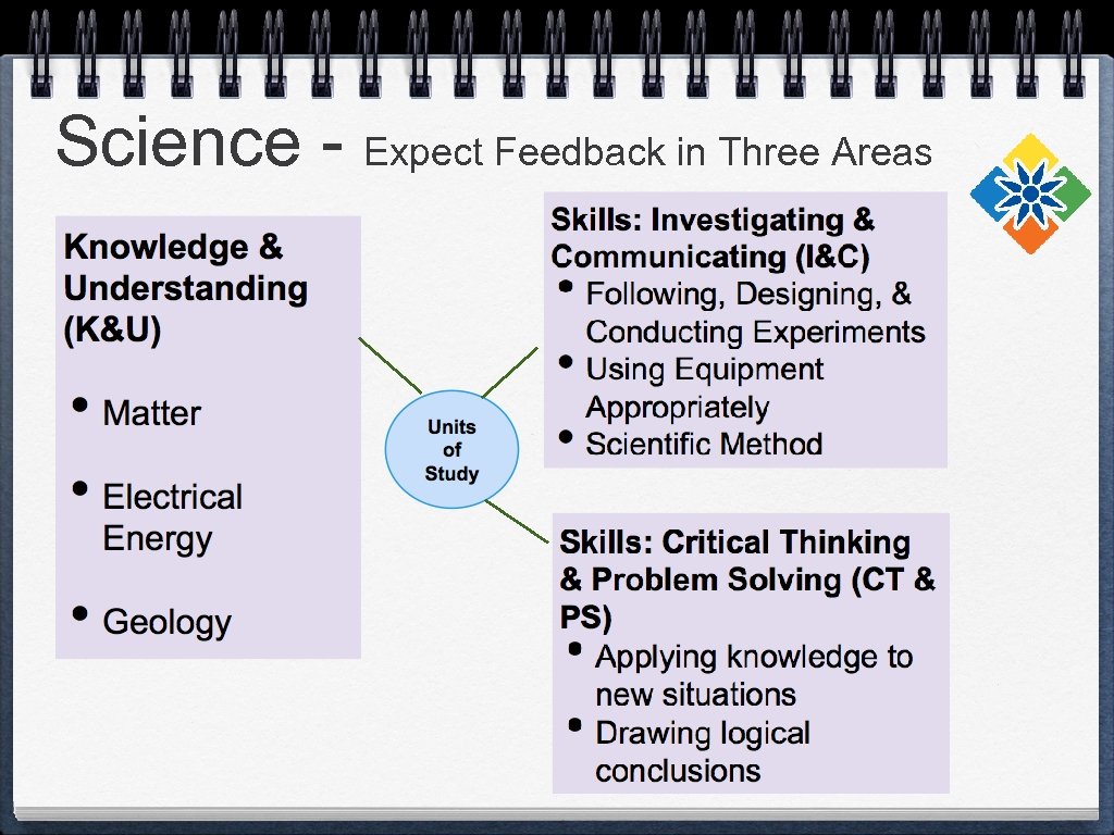 Science - Expect Feedback in Three Areas 