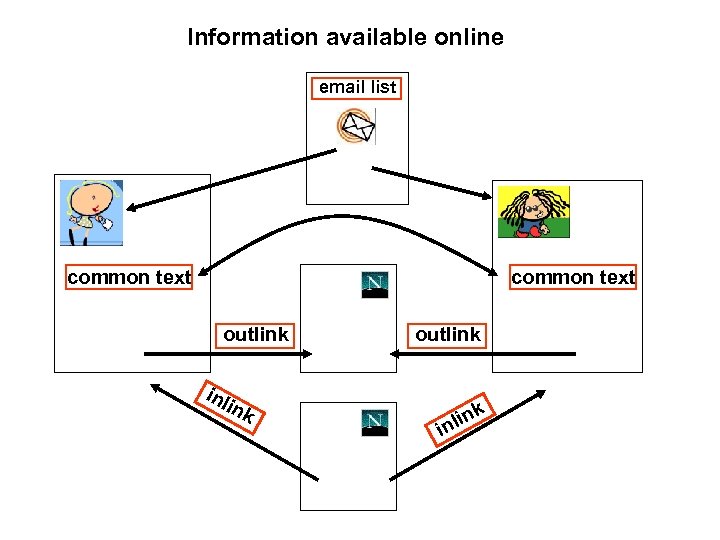 Information available online email list common text outlink inl ink outlink k n nli
