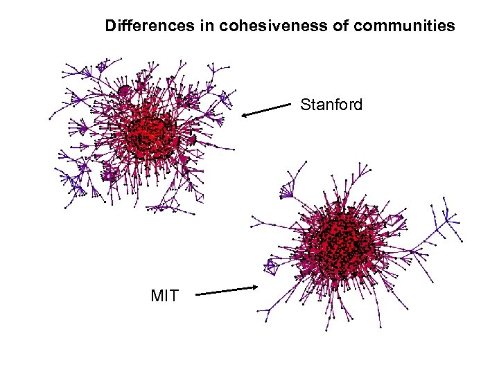 Differences in cohesiveness of communities Stanford MIT 