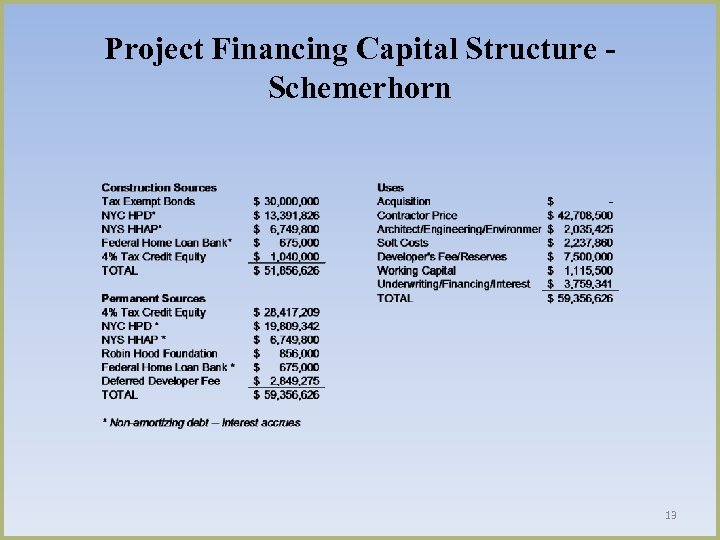Project Financing Capital Structure Schemerhorn 13 