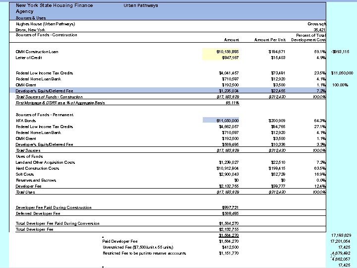 New York State Housing Finance Agency Urban Pathways Sources & Uses Hughes House (Urban