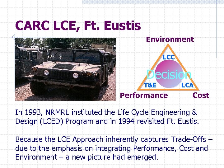 CARC LCE, Ft. Eustis Environment LCC Decision T&E Performance LCA Cost In 1993, NRMRL