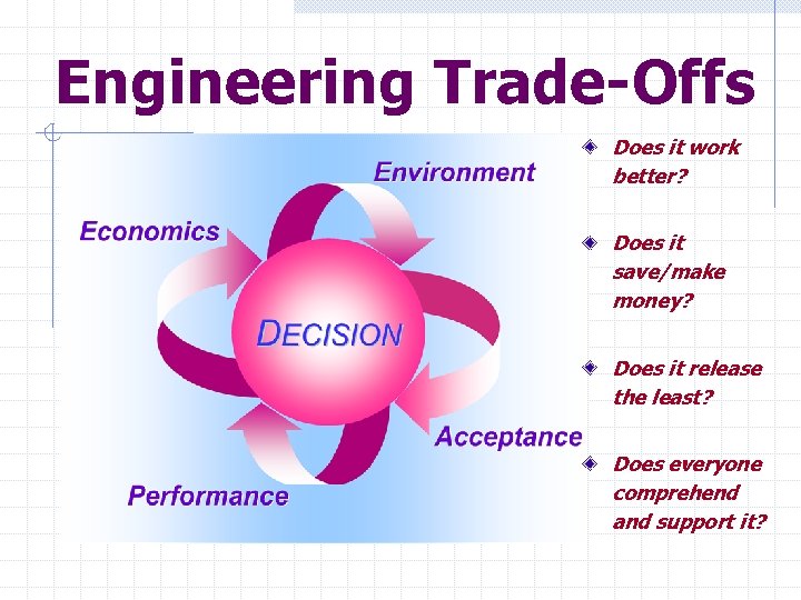 Engineering Trade-Offs Does it work better? Does it save/make money? Does it release the