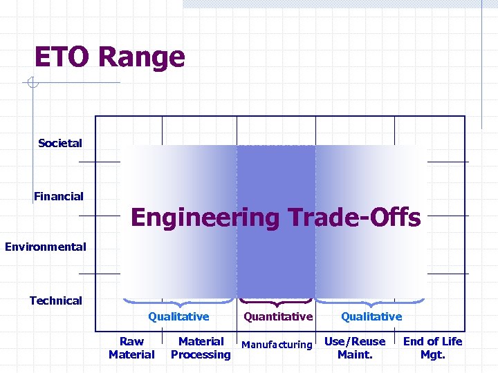 ETO Range Societal Financial Engineering Trade-Offs Environmental Technical Qualitative Raw Material Quantitative Material Manufacturing