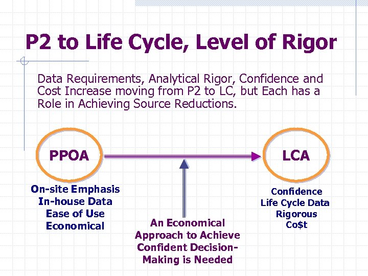 P 2 to Life Cycle, Level of Rigor Data Requirements, Analytical Rigor, Confidence and