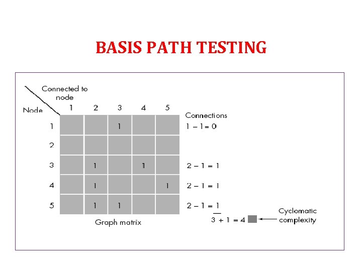 BASIS PATH TESTING 