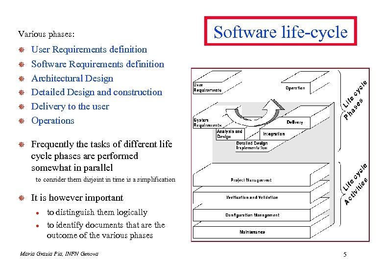 Various phases: ] ] ] ] Software life-cycle User Requirements definition Software Requirements definition