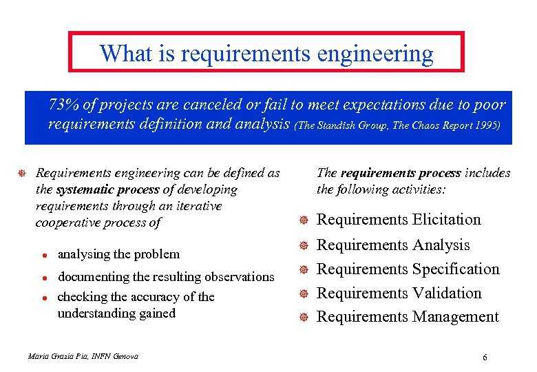 What is requirements engineering 73% of projects are canceled or fail to meet expectations