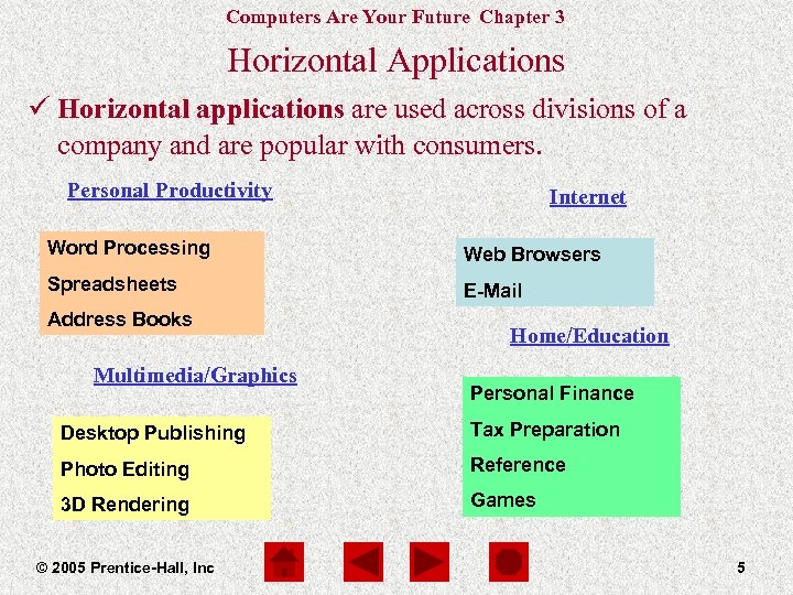Computers Are Your Future Chapter 3 Horizontal Applications ü Horizontal applications are used across