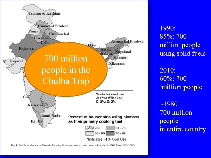 700 million people in the Chulha Trap 1990: 85%: 700 million people using solid