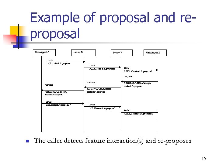 Example of proposal and reproposal User. Agent A invite A, B, contact: A: proposal