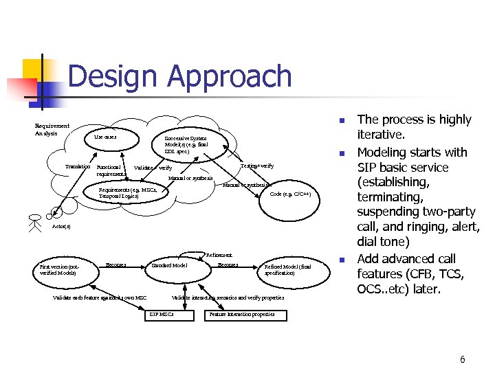 Design Approach Requirement Analysis Translation n Use cases Functional requirements Successive System Model(s) (e.
