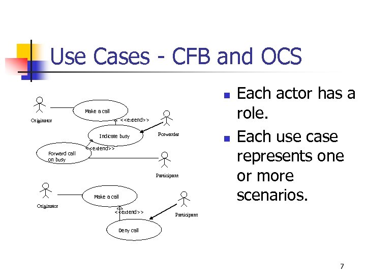Use Cases - CFB and OCS n Make a call <<extend>> Originator Indicate busy