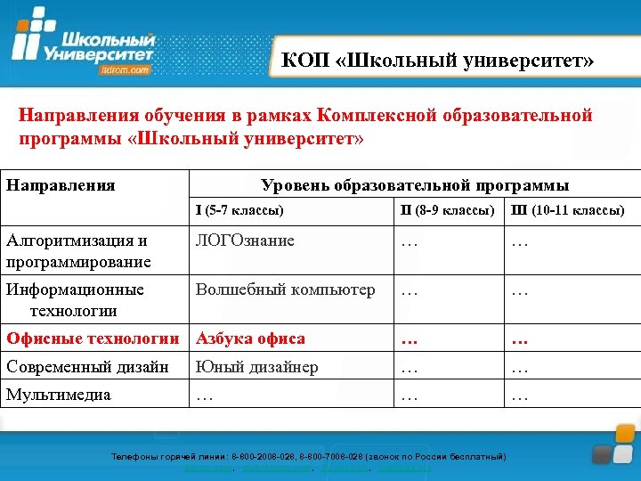 Реферат: Алгоритмизация и программирование процессов на Fox