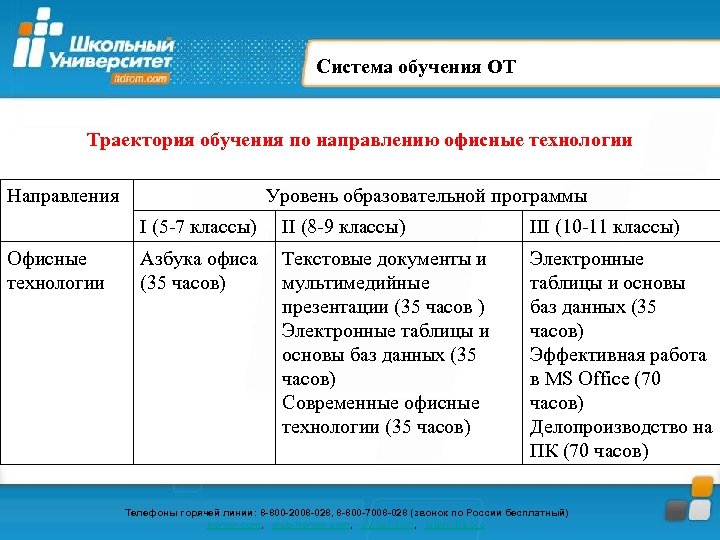 Образование уровень направление. Уровни образовательных программ по классам. Этапы изучения ППО таблица. Учиться на направлении или по направлению. Система образования в Украине таблица.