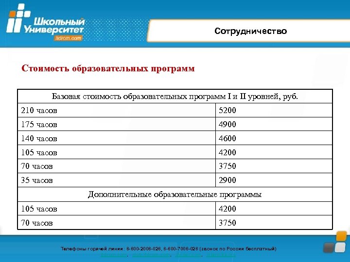 Сотрудничество Стоимость образовательных программ Базовая стоимость образовательных программ I и II уровней, руб. 210