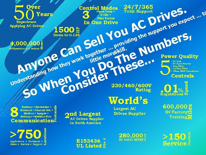 50 Over Years Control Modes Open Loop • 3 One Drive In V/Hz •