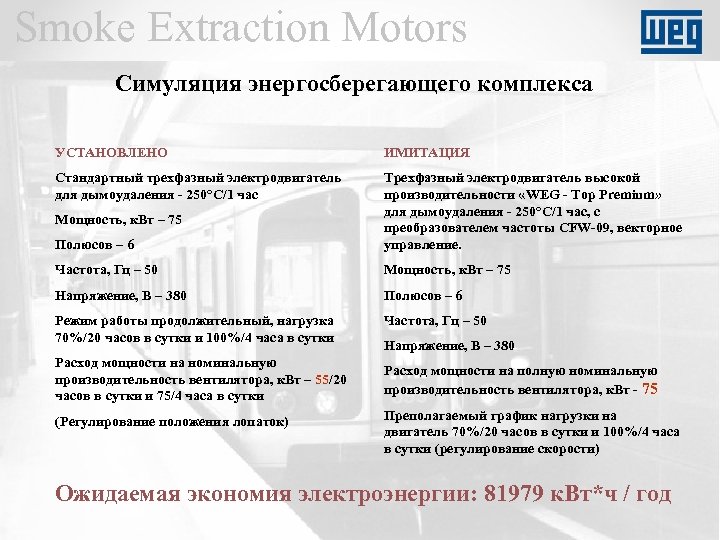 Smoke Extraction Motors Симуляция энергосберегающего комплекса УСТАНОВЛЕНО ИМИТАЦИЯ Стандартный трехфазный электродвигатель для дымоудаления -