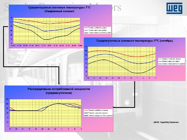 Smoke Extraction Motors ARUP Capability Statement 