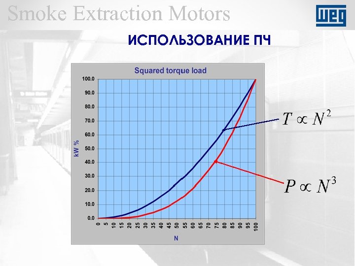 Smoke Extraction Motors ИСПОЛЬЗОВАНИЕ ПЧ 