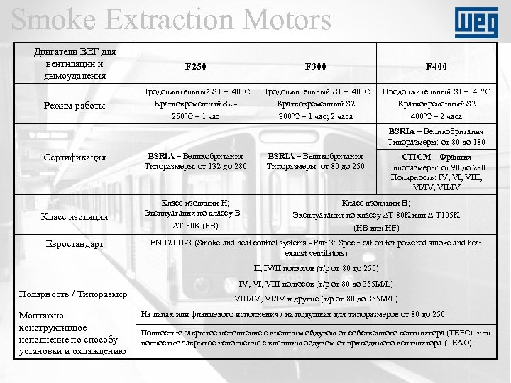 Smoke Extraction Motors Двигатели ВЕГ для вентиляции и дымоудаления F 250 F 300 F