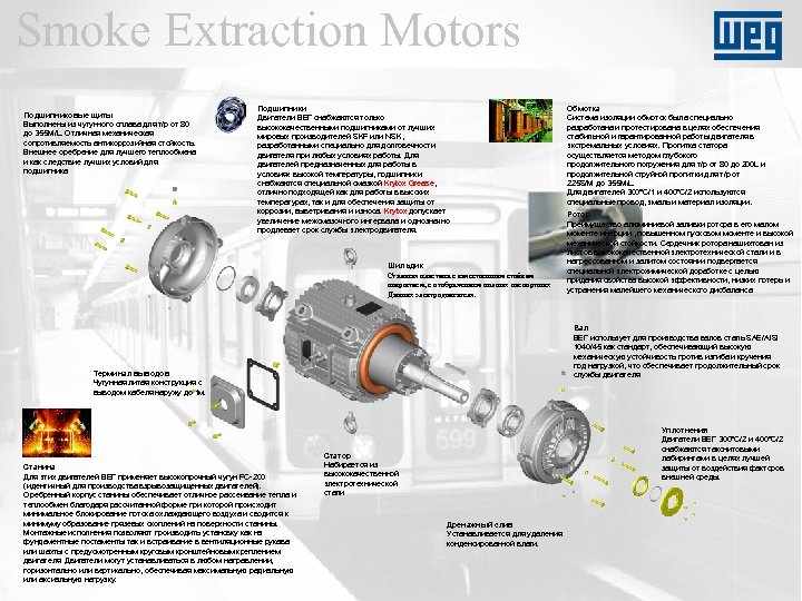 Smoke Extraction Motors Подшипниковые щиты Выполнены из чугунного сплава для т/р от 80 до