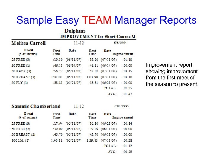 Sample Easy TEAM Manager Reports Improvement report showing improvement from the first meet of
