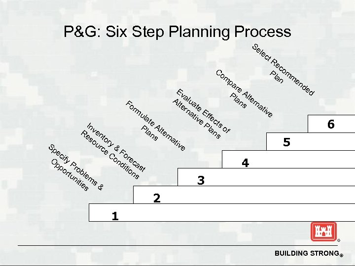 P&G: Six Step Planning Process Se lec t. R Co m Ev Al alua