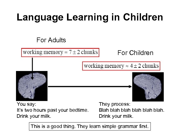 Language Learning in Children For Adults For Children You say: It’s two hours past