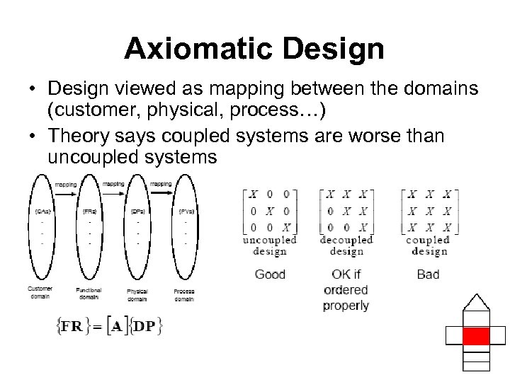 Axiomatic Design • Design viewed as mapping between the domains (customer, physical, process…) •