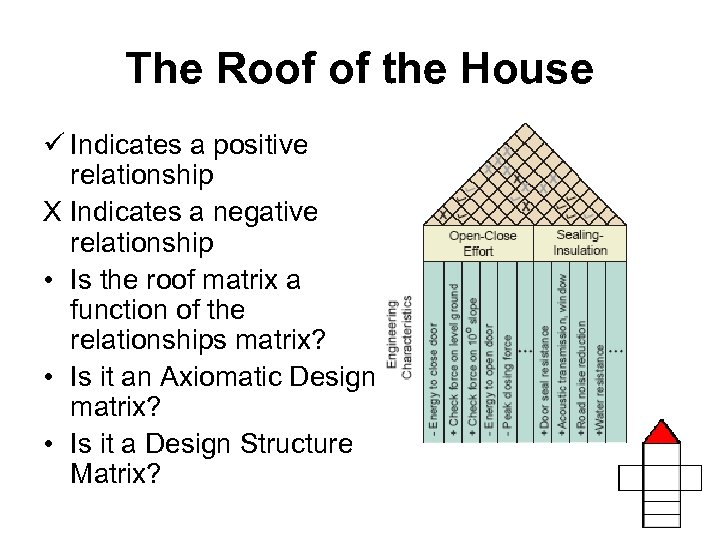 The Roof of the House ü Indicates a positive relationship X Indicates a negative