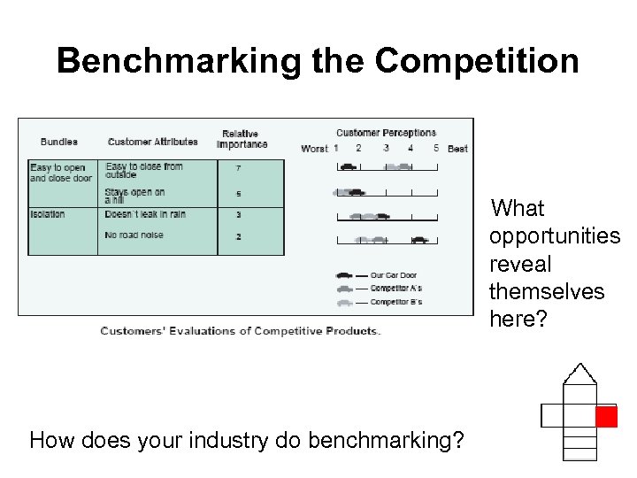 Benchmarking the Competition What opportunities reveal themselves here? How does your industry do benchmarking?