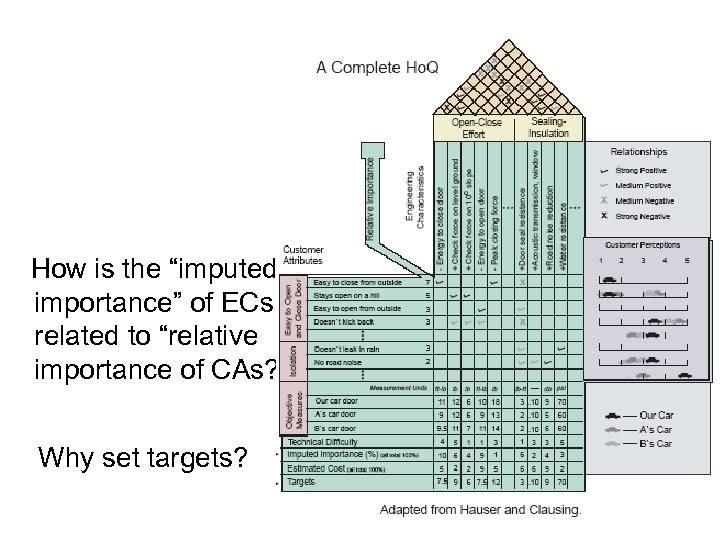 How is the “imputed importance” of ECs related to “relative importance of CAs? Why