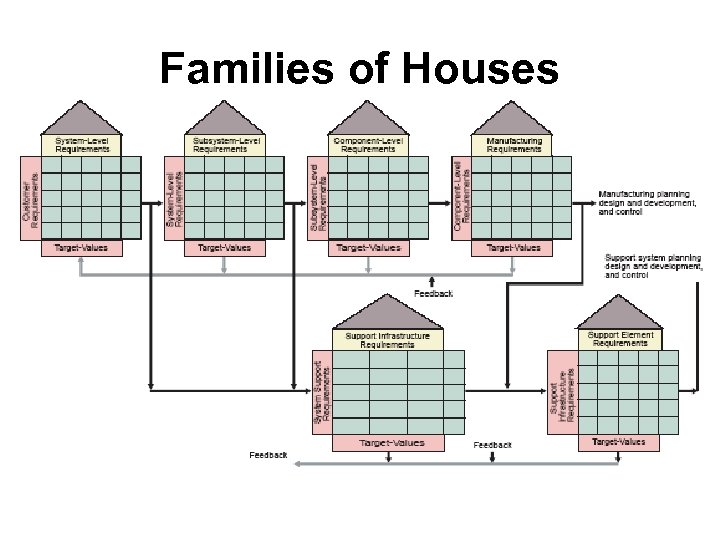 Families of Houses 