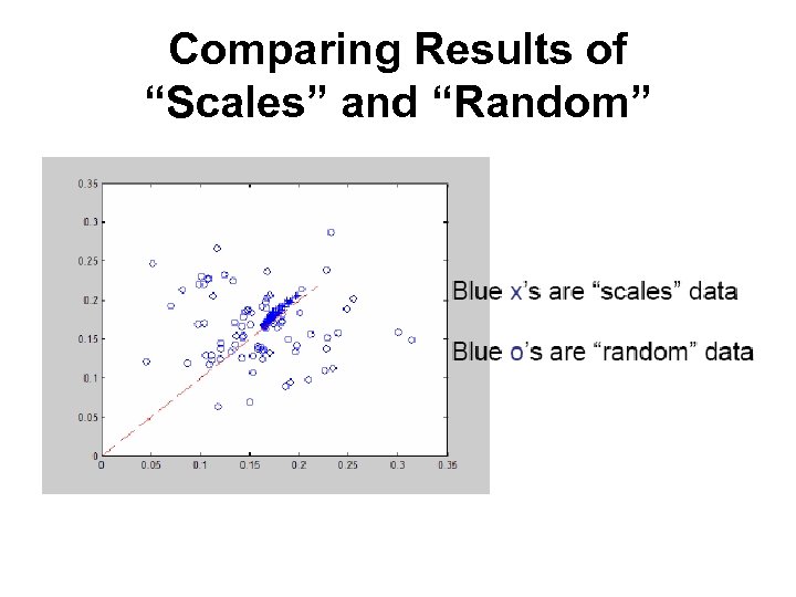 Comparing Results of “Scales” and “Random” 