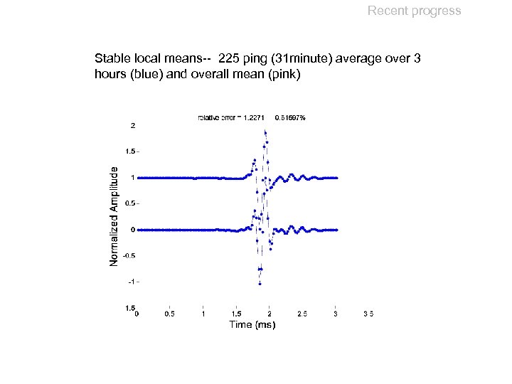 Recent progress Stable local means-- 225 ping (31 minute) average over 3 hours (blue)